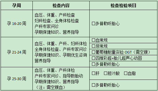 怀孕4~6个月需要做什么检查？
