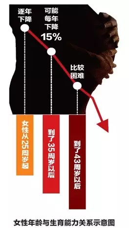 玛丽亚二胎备孕门诊送福利 特推产检/建卡优惠