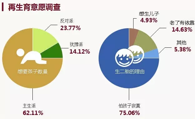 玛丽亚二胎备孕门诊送福利 特推产检/建卡优惠