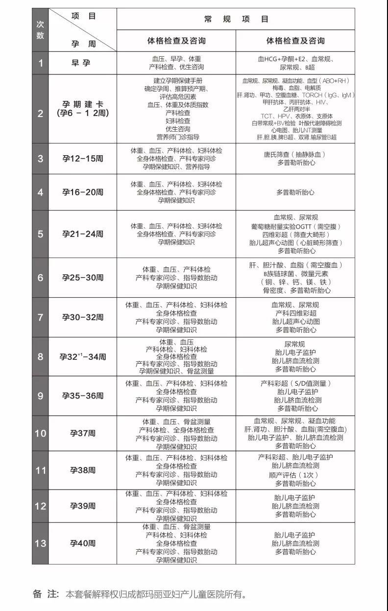 产检排队排到怀疑人生？交给我们轻松帮你搞定